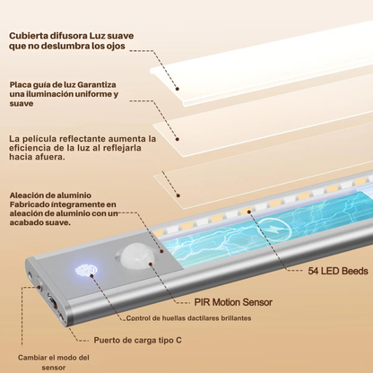 Pack de 2 Luces LED Recargables con Sensor de Movimiento – Iluminación Inteligente Fácil de Instalar para Cocina y Armarios